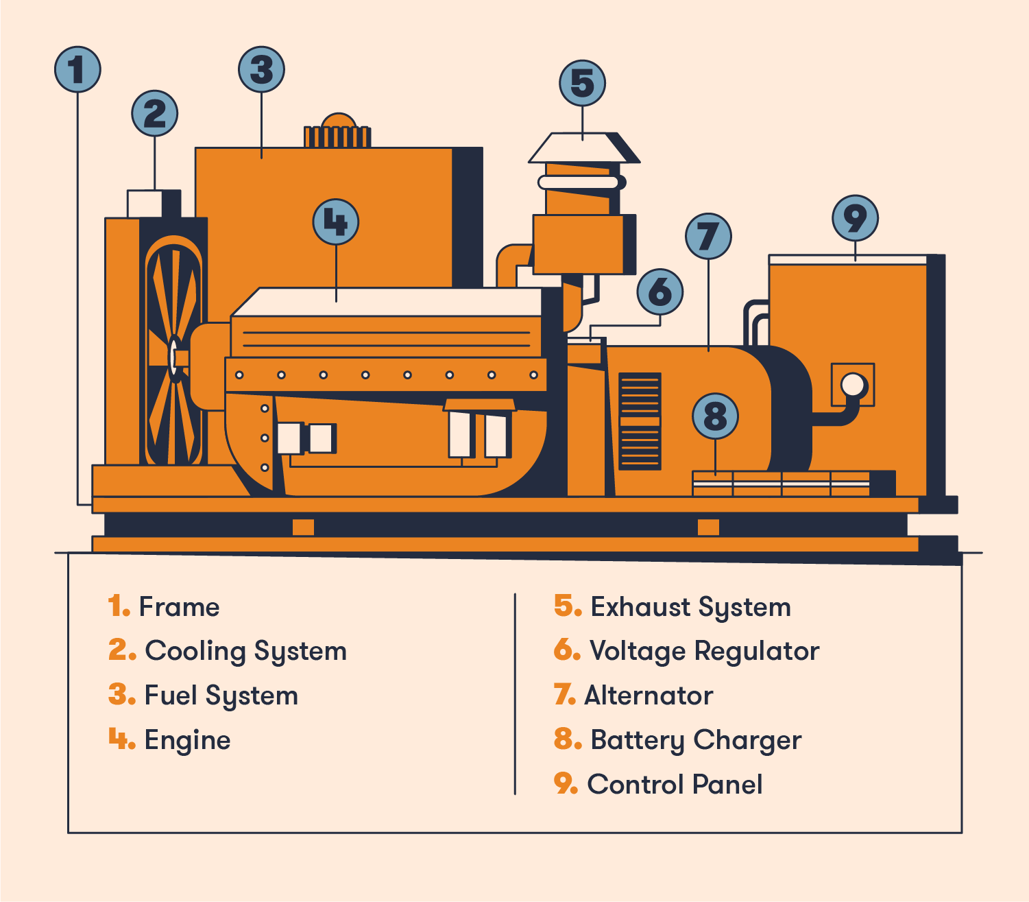 Generator System gallery