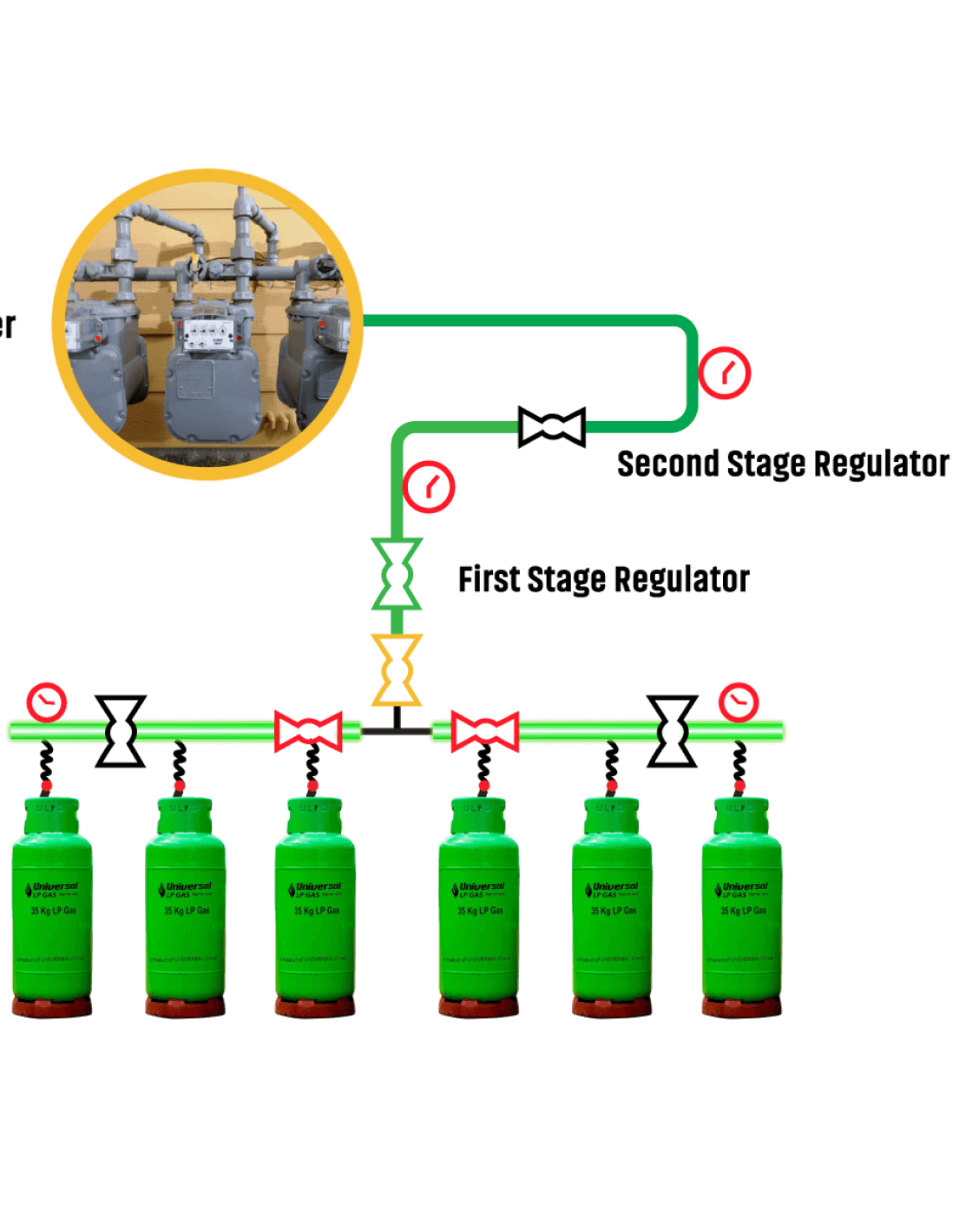 LPG (Reticulation System) gallery
