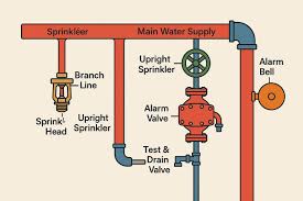 Fire Fighting System gallery